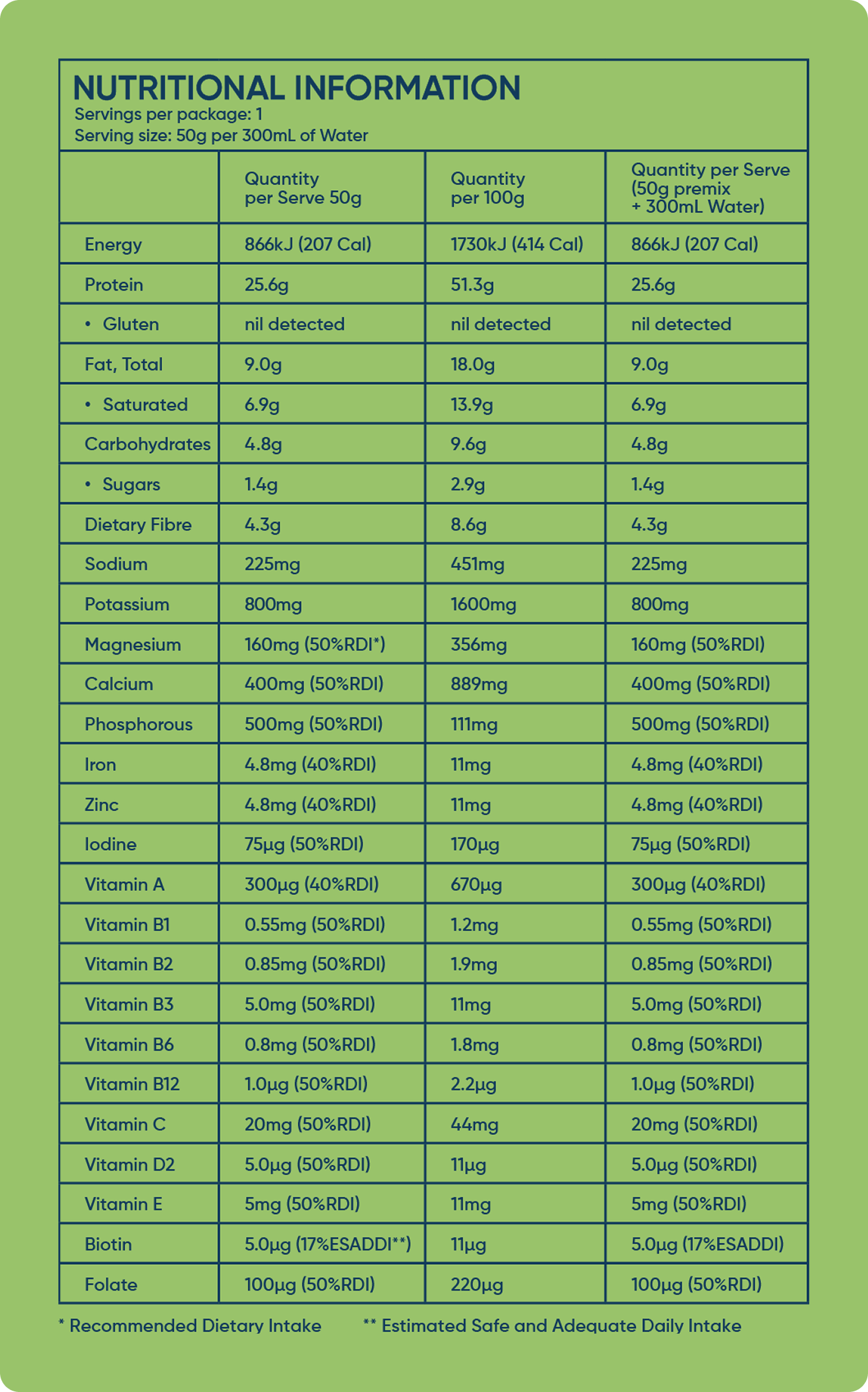 Nutrition Facts